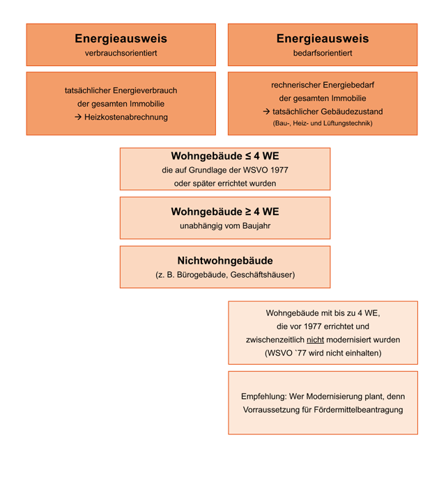 Energieausweis